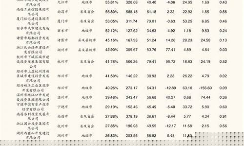 军工股票代码一览表 大全(军工股票代码一览表大全)_https://www.fzdzcxj.com_深交所_第1张
