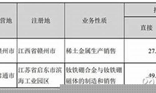 中科三环为什么不涨(中科三环被低估了吗)_北交所_第1张_财经网 中科三环为什么不涨(中科三环被低估了吗)_https://www.fzdzcxj.com_北交所_第1张