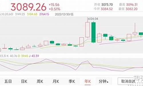 2023年股市(2023年股市交易日天数)_https://www.fzdzcxj.com_上交所_第1张