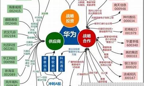 华为概念股票什么意思(华为概念股指什么)_https://www.fzdzcxj.com_深交所_第1张