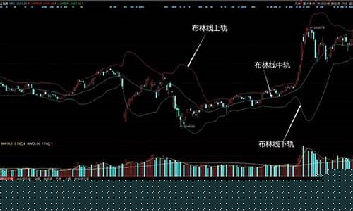 wr指标详解买入绝技(w&r指标详解及实战用法)_科创板_第1张_财经网 wr指标详解买入绝技(w&r指标详解及实战用法)_https://www.fzdzcxj.com_科创板_第1张