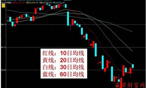 均线是什么意思 股票(均线是什么意思股票)_创业板_第1张_财经网 均线是什么意思 股票(均线是什么意思股票)_https://www.fzdzcxj.com_创业板_第1张