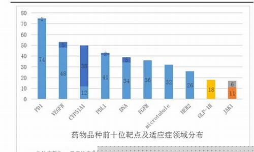 创新药最新消息(创新药最新消息新闻报道)_北交所_第1张_财经网 创新药最新消息(创新药最新消息新闻报道)_https://www.fzdzcxj.com_北交所_第1张