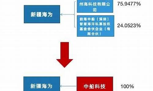 中船科技重组概率有多大(中船科技的重组)_https://www.fzdzcxj.com_上交所_第1张