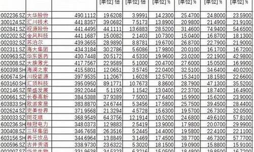 中国白马股名单(白马股名单一览)_https://www.fzdzcxj.com_深交所_第1张