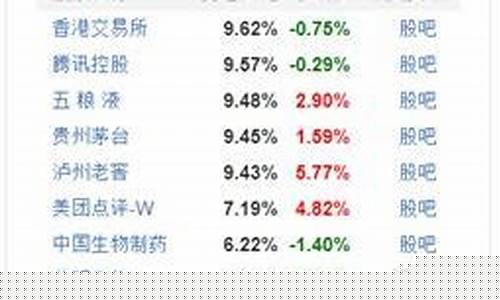 基金里什么叫蓝筹(基金里蓝筹是什么意思)_https://www.fzdzcxj.com_深交所_第1张
