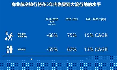 2023年民航业发展预期(民航未来)_科创板_第1张_财经网 2023年民航业发展预期(民航未来)_https://www.fzdzcxj.com_科创板_第1张