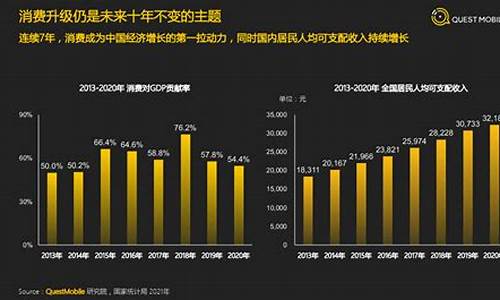中国消费5大热点(中国消费5大热点是什么)_https://www.fzdzcxj.com_科创板_第1张