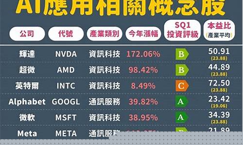 华为ai概念股有哪些(华为ai盘古概念股)_https://www.fzdzcxj.com_北交所_第1张