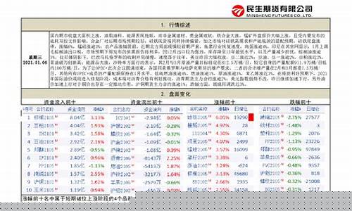 期货直播与收评(期货直播与收评的区别)_https://www.fzdzcxj.com_深交所_第1张