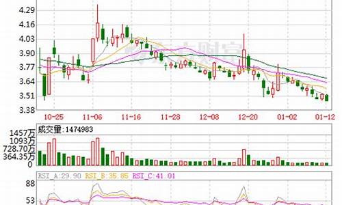 太平洋股票最高股价(太平洋股票最高股价是多少钱)_https://www.fzdzcxj.com_创业板_第1张