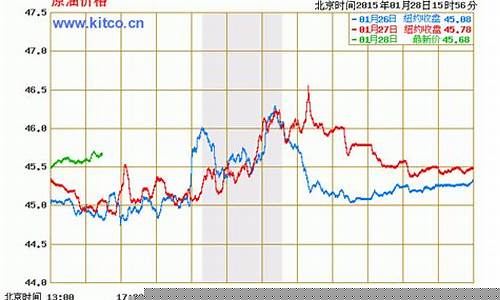 国际原油期货实时行情直播间(国际原油期货最新价格行情)_https://www.fzdzcxj.com_上交所_第1张