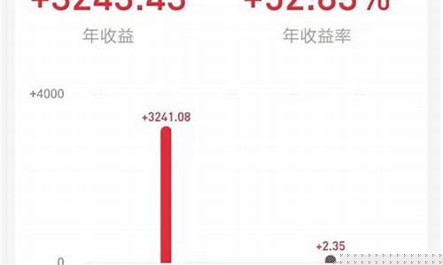 余额宝里哪个基金最稳(余额宝里哪个基金最稳最安全)_https://www.fzdzcxj.com_创业板_第1张