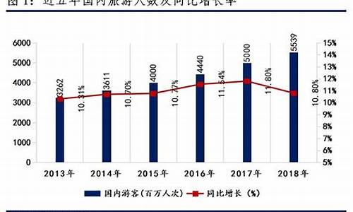 文旅项目的收益(文旅项目的收益来源)_创业板_第1张_财经网 文旅项目的收益(文旅项目的收益来源)_https://www.fzdzcxj.com_创业板_第1张