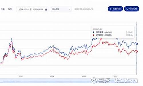 沪深300与深证100比较(沪深300和深证指数)_https://www.fzdzcxj.com_上交所_第1张