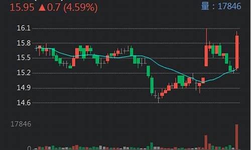 晚上股市直播解读(晚上股市直播解读是真的吗)_深交所_第1张_财经网 晚上股市直播解读(晚上股市直播解读是真的吗)_https://www.fzdzcxj.com_深交所_第1张