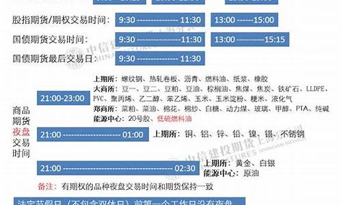 期货直播时间表(期货直播时间表最新)_https://www.fzdzcxj.com_科创板_第1张