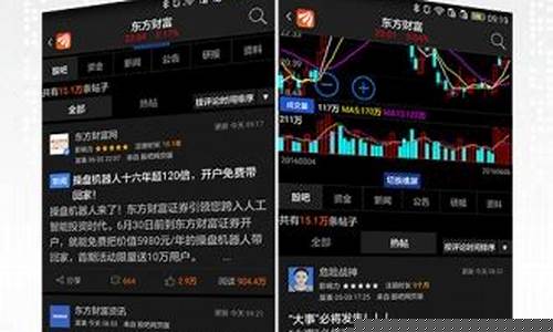 道指期货直播东方财富(道指期货是什么意思)_https://www.fzdzcxj.com_创业板_第1张