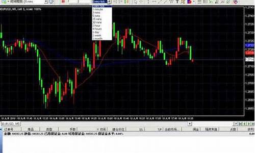 mt4黄金外汇直播(mt4外汇黄金软件下载)_https://www.fzdzcxj.com_科创板_第1张