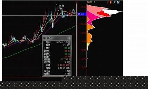 直播期货选股技巧(期货直播室 k线直)_https://www.fzdzcxj.com_科创板_第1张