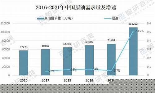 原油大趋势视频解说直播(原油行情走势及建议)_https://www.fzdzcxj.com_创业板_第1张