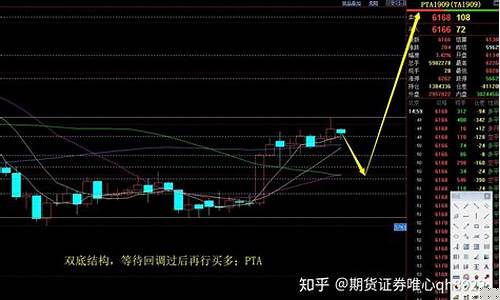 期货橡胶实盘下单直播(期货橡胶吧)_https://www.fzdzcxj.com_创业板_第1张