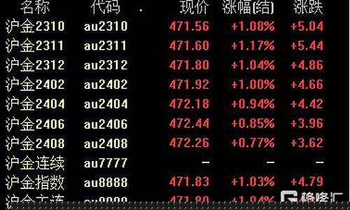 上海黄金期货视频直播间(上海期货黄金平台)_https://www.fzdzcxj.com_北交所_第1张