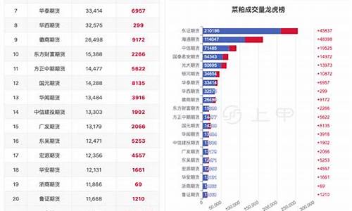 期货直播菜粕(期货菜粕行情走势)_https://www.fzdzcxj.com_创业板_第1张