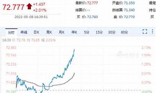 原油实时行情新浪财经直播(原油价格实时行情新浪)_https://www.fzdzcxj.com_创业板_第1张