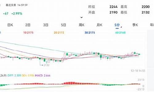 直播期货纯碱下午走势(纯碱期货频道)_https://www.fzdzcxj.com_科创板_第1张