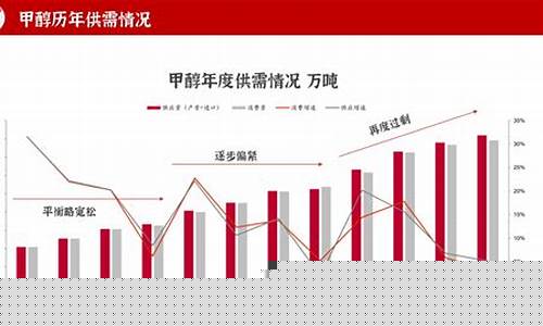 甲醇期货最新骗局视频直播(甲醇期货最新骗局视频直播)_https://www.fzdzcxj.com_创业板_第1张