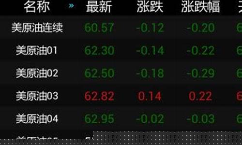 原油行情直播软件(看国际原油行情哪个软件好)_https://www.fzdzcxj.com_科创板_第1张
