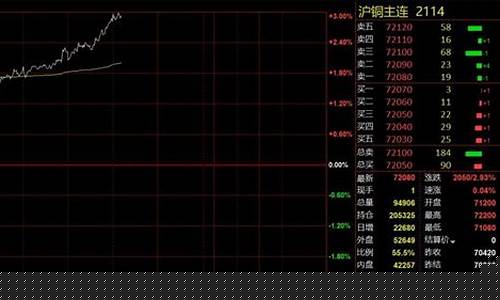 沪铜期货夜盘直播(沪铜期货下载)_https://www.fzdzcxj.com_创业板_第1张