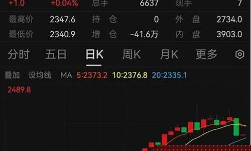期货刘先生视频直播在哪看(期货直播老师)_https://www.fzdzcxj.com_创业板_第1张