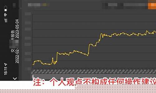 期货做长线直播(期货视频直播做单)_https://www.fzdzcxj.com_北交所_第1张