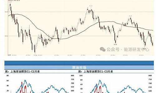 汇通财经美原油期货直播间(汇通原油评论)_https://www.fzdzcxj.com_北交所_第1张