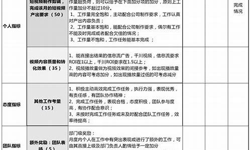 直播期货公司岗位职责内容(直播期货骗局流程)_https://www.fzdzcxj.com_创业板_第1张