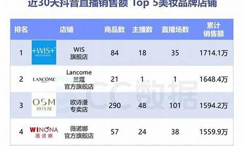 国际期货直播间真假辨别方法(如何辨别直播间商品真假)_https://www.fzdzcxj.com_深交所_第1张