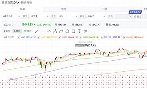 曲靖德指dax外盘期货直播间(德指期货招商)_https://www.fzdzcxj.com_科创板_第1张