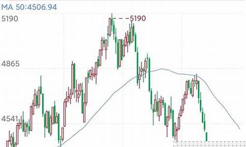 5月8号期货直播实盘(2021年5月8日期货交易吗)_https://www.fzdzcxj.com_创业板_第1张