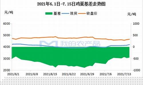 七月鸡蛋期货直播视频(7月鸡蛋价格)_https://www.fzdzcxj.com_科创板_第1张