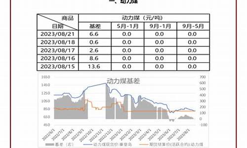 期货套利日报直播(期货套利k线图)_https://www.fzdzcxj.com_北交所_第1张