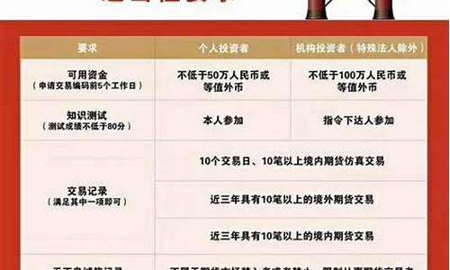 国内原油期货 直播(原油期货频道)_https://www.fzdzcxj.com_科创板_第1张