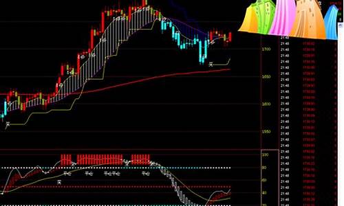 操盘手黄金期货数据直播(黄金操盘手招聘 骗局)_https://www.fzdzcxj.com_创业板_第1张