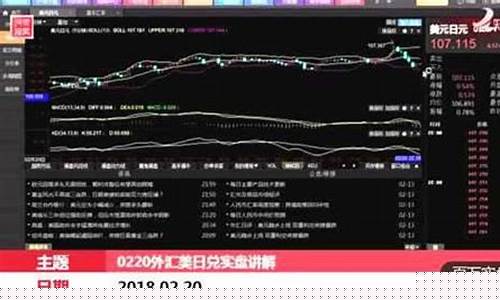 外汇实盘直播视频(外汇实盘操作视频)_https://www.fzdzcxj.com_科创板_第1张