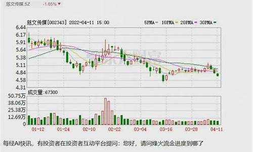 烽火财经直播(烽火竞技直播)_https://www.fzdzcxj.com_上交所_第1张