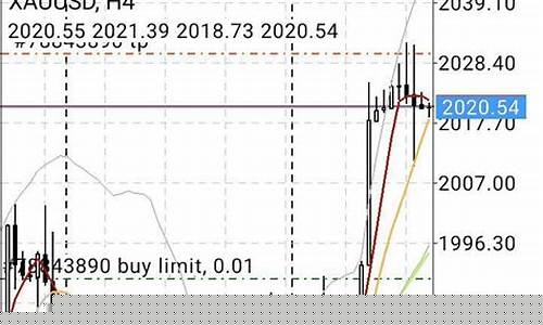 外汇行情分析直播平(在线外汇直播)_https://www.fzdzcxj.com_上交所_第1张