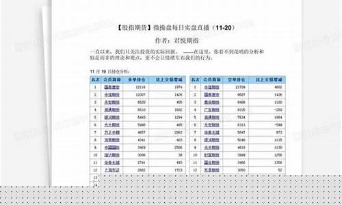 期货实盘直播文案模板下载_https://www.fzdzcxj.com_创业板_第1张