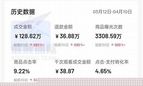 期货直播执照怎么办理手续(期货交易直播间骗局)_https://www.fzdzcxj.com_创业板_第1张