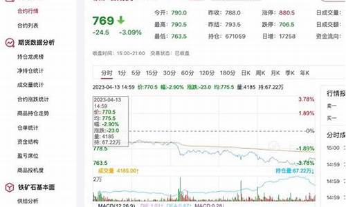 最新铁矿石期货直播视频(铁矿石 期货行情)_https://www.fzdzcxj.com_科创板_第1张